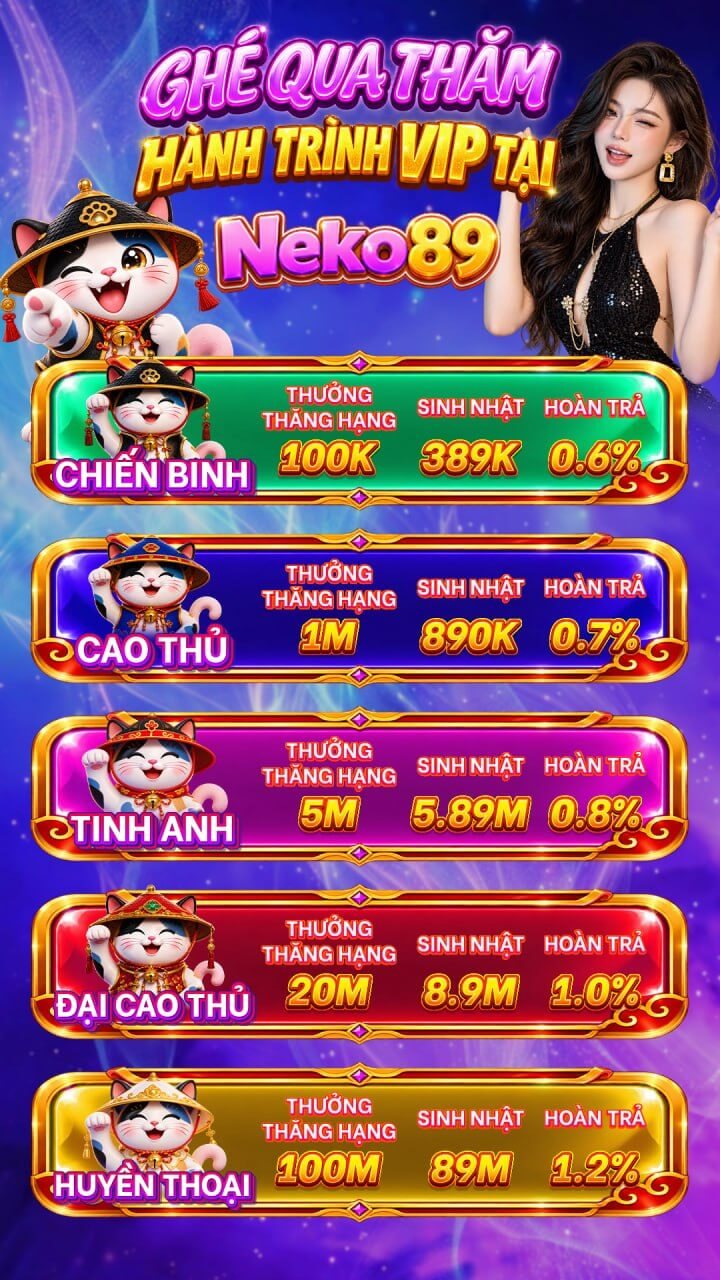 Hành trình VIP: 5 hạng, thưởng thăng hạng / sinh nhật / hoàn trả