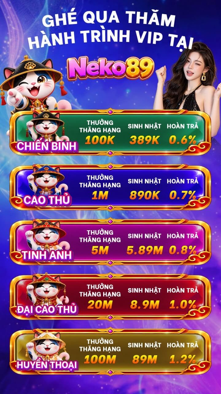 Hành trình VIP: 5 hạng